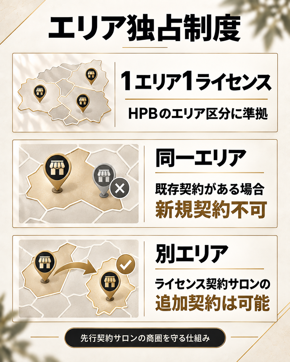 1エリア1ライセンスのエリア独占制度