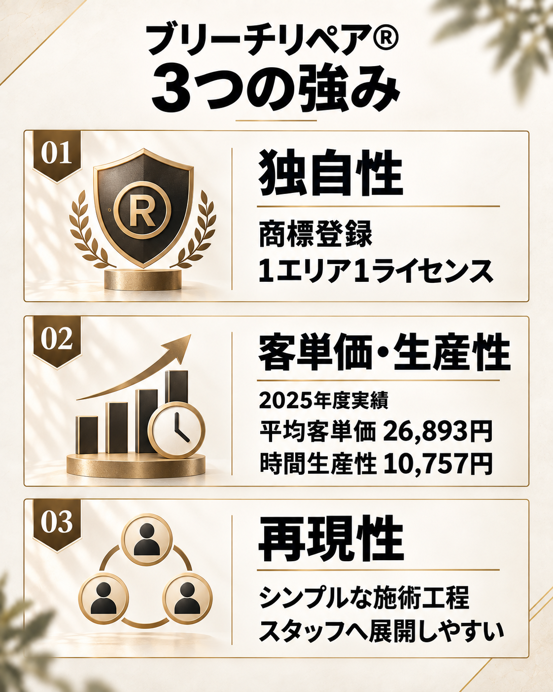 ブリーチリペア®︎の3つの強み。独自性、客単価・生産性、再現性